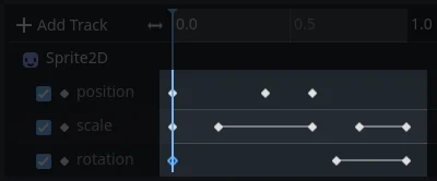 Fotogramas clave en Godot
