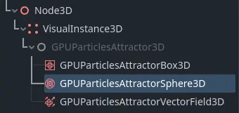 Esfera de atractor de partículas